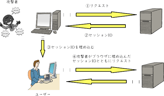 必見 セッションハイジャックとは 対策も分かりやすく解説します 押さえておきたいweb知識