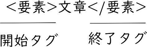 必見 プログラミング言語とマークアップ言語の違いを分かりやすく解説します 押さえておきたいweb知識 必見 プログラミング言語とマークアップ言語の違いを分かりやすく解説します 押さえておきたいweb知識
